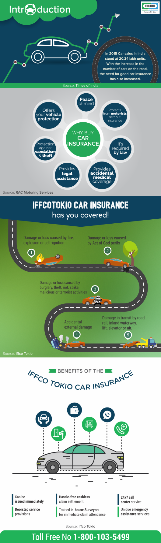 car insurance infography