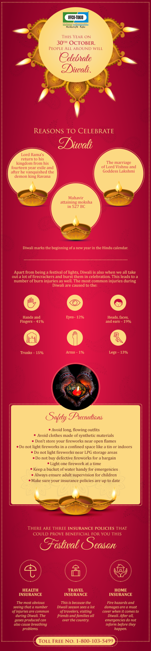 iffco-infographic-diwali-1